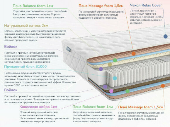Матрас Dimax Relmas Mix 3 S1000 Матрас Dimax Relmas Mix 3 S1000