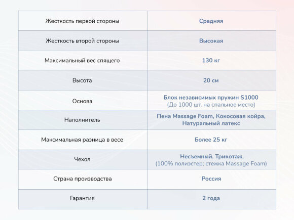 Матрас Dimax Relmas Mix 4 S1000