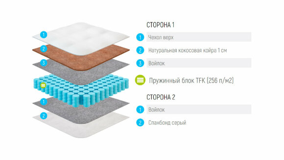 Матрас Lonax Polo Матрас Lonax Polo