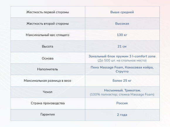 Матрас Dimax Relmas Solid 3Zone
