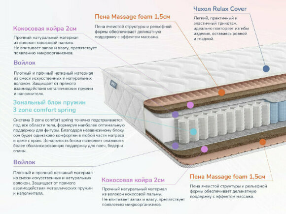 Матрас Dimax Relmas Twin Cocos 3Zone