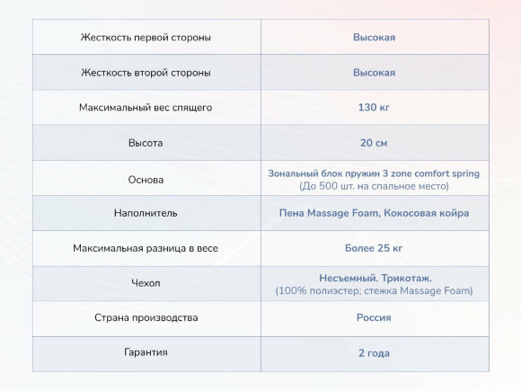 Матрас Dimax Relmas Twin Cocos 3Zone