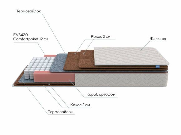 Матрас ProSon Base F