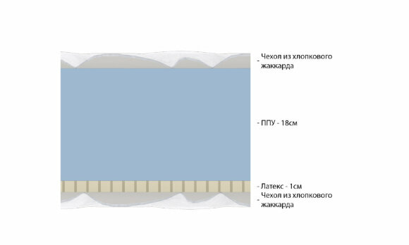 Матрас Vitaflex Light Easy Max Eco Матрас Vitaflex Light Easy Max Eco