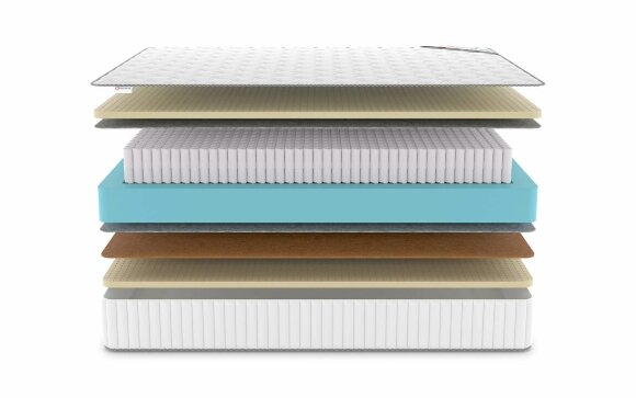 Матрас Denwir Classic Balance Soft Plus S1000