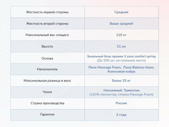 Матрас Dimax Relmas Various 3Zone