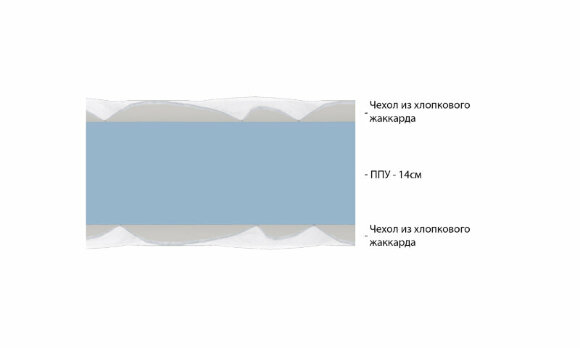 Матрас Vitaflex Light Foam