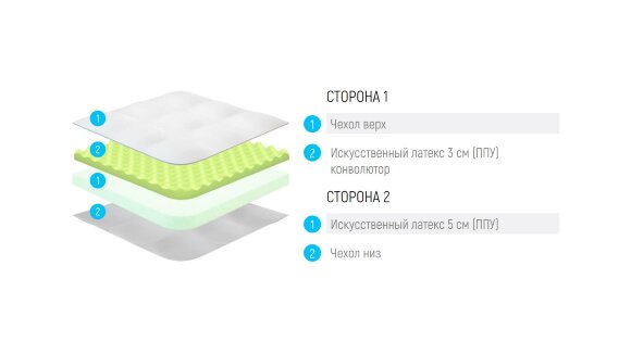 Топпер Lonax LX Relax ППУ 8 Топпер Lonax LX Relax ППУ 8