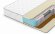 Матрас Denwir Classic Balance Soft Plus TFK