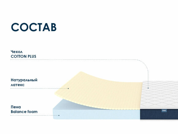 Матрас Dimax Практик Чип Ролл 10 Латекс