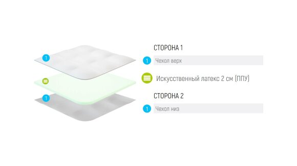 Топпер Lonax LX-2