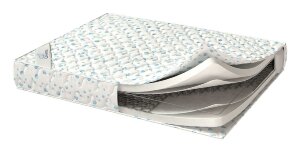 Матрас Corretto Milano