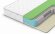 Матрас Denwir Classic Foam Soft Plus S1000 Матрас Denwir Classic Foam Soft Plus S1000