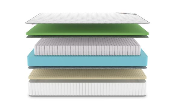 Матрас Denwir Classic Foam Soft Plus S1000 Матрас Denwir Classic Foam Soft Plus S1000