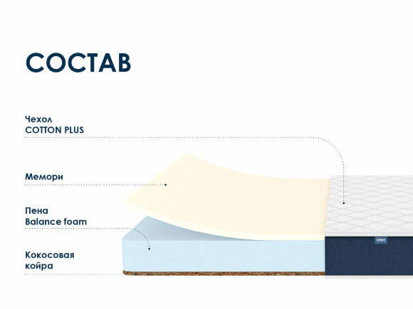 Матрас Dimax Практик Чип Ролл 14 Мемо Кокос