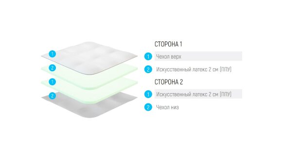 Топпер Lonax LX-4