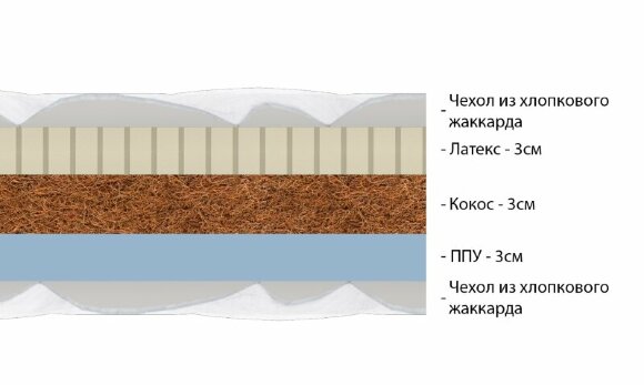 Матрас Vitaflex Blend Lounge
