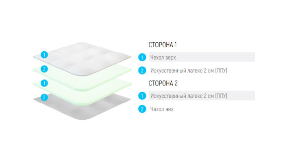 Топпер Lonax LX-4 J Топпер Lonax LX-4 J