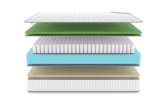 Матрас Denwir Classic Foam Soft TFK