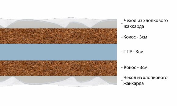Матрас Vitaflex Comfort Lounge