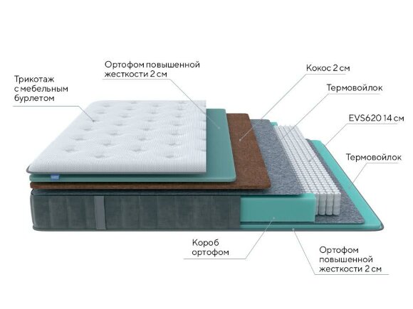 Матрас ProSon Grace Firm Матрас ProSon Grace Firm