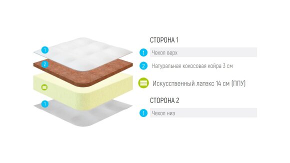 Матрас Lonax Foam Cocos 3