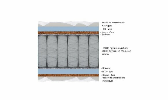 Матрас Vitaflex Double Foam-Hard Classic S1000