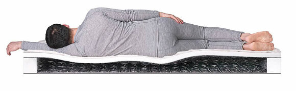 Матрас Dreamline Kombi 2 BS Матрас Dreamline Kombi 2 BS