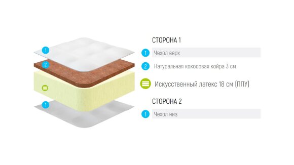 Матрас Lonax Foam Cocos 3 Max Матрас Lonax Foam Cocos 3 Max