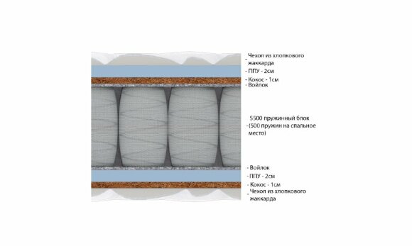 Матрас Vitaflex Double Foam-Hard Classic S500