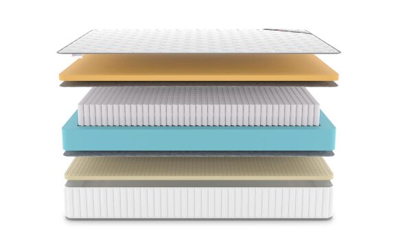 Матрас Denwir Classic Memo Soft Plus S1000