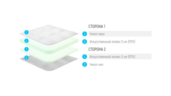 Топпер Lonax LX-8 J Топпер Lonax LX-8 J