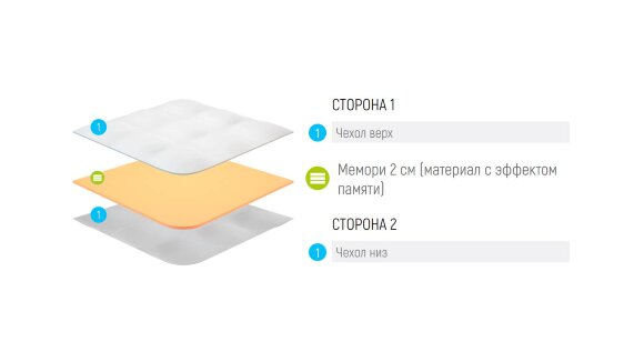Топпер Lonax Memory 2