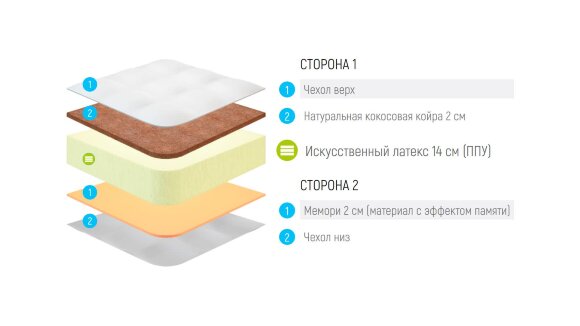 Матрас Lonax Foam Cocos Memory 2 Plus Матрас Lonax Foam Cocos Memory 2 Plus