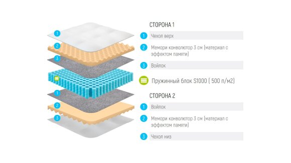 Матрас Lonax Relax Memory S1000 Матрас Lonax Relax Memory S1000