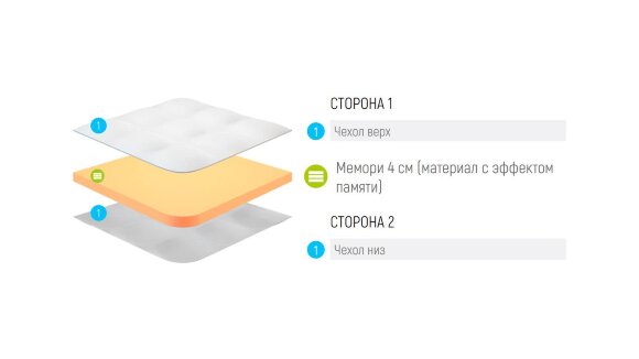 Топпер Lonax Memory 4