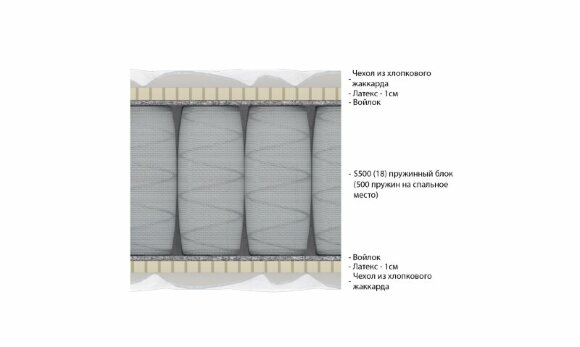 Матрас Vitaflex Easy