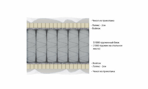 Матрас Vitaflex Easy 2 S1000