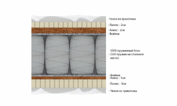 Матрас Vitaflex Middle Nature S500 Матрас Vitaflex Middle Nature S500