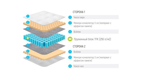 Матрас Lonax Relax Memory TFK