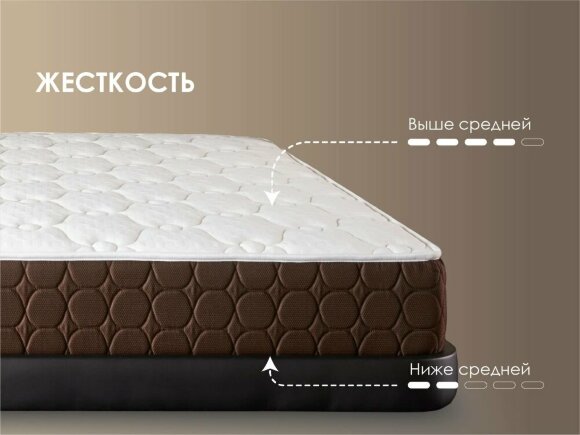 Матрас Dimax Мега Лайт Базис Матрас Dimax Мега Лайт Базис