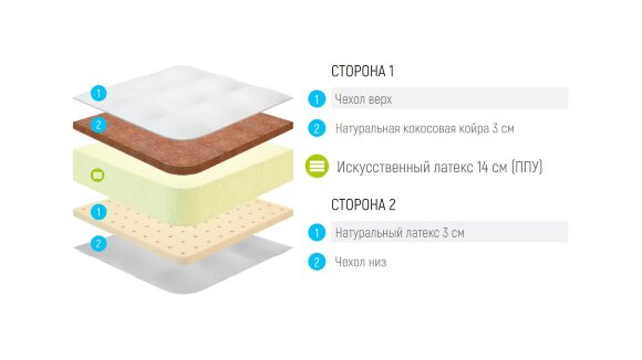 Матрас Lonax Foam Latex Cocos 3 Матрас Lonax Foam Latex Cocos 3