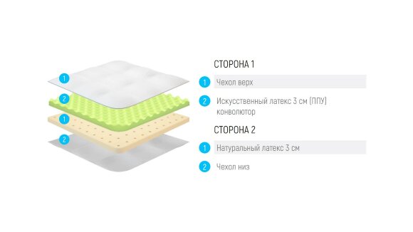 Топпер Lonax Relax ППУ Latex 6