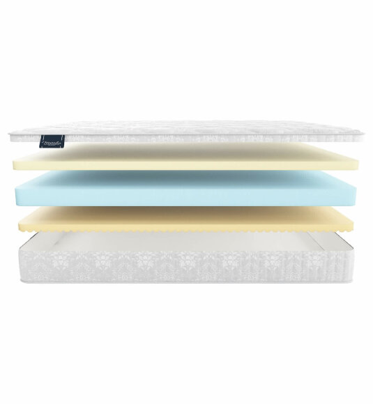 Матрас Materlux Nobile