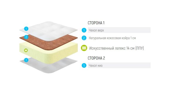 Матрас Lonax Roll Cocos Eco Матрас Lonax Roll Cocos Eco