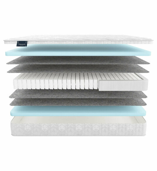 Матрас Materlux Nuvola