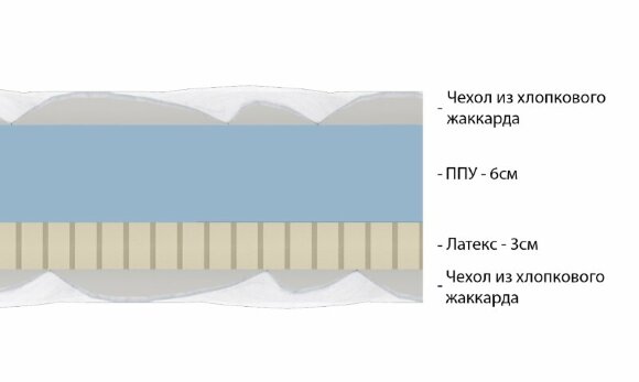 Матрас Vitaflex Soft Lounge Матрас Vitaflex Soft Lounge