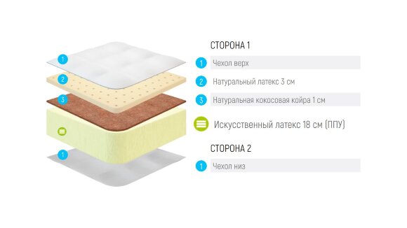 Матрас Lonax Foam Medium Max Матрас Lonax Foam Medium Max