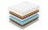 Матрас Denwir Classic Middle Memo Soft Plus TFK