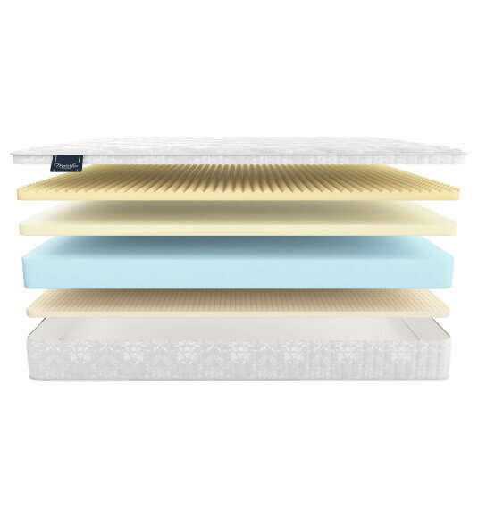 Матрас Materlux Ondulato